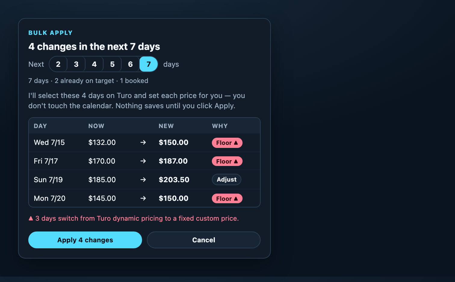 Bulk apply preview card listing four price changes over the next seven days with an Apply button.