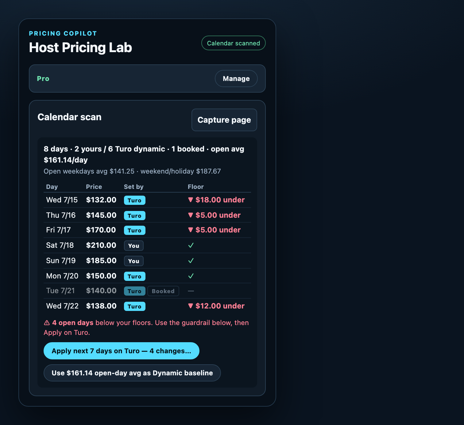 Calendar scan listing eight upcoming days, with four flagged as below the host's price floors.